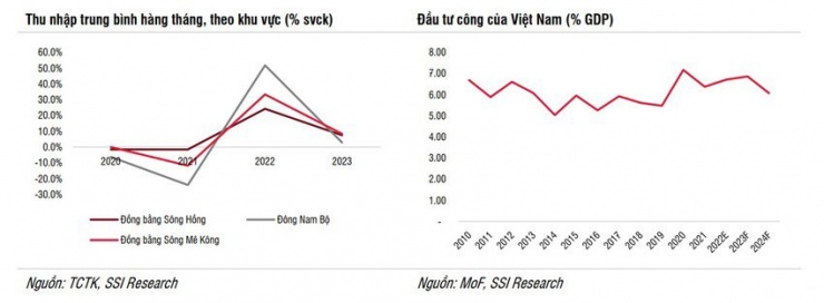 Lãi suất thấp kỷ lục sẽ giúp chứng khoán nhảy vọt trong năm 2024? - 1