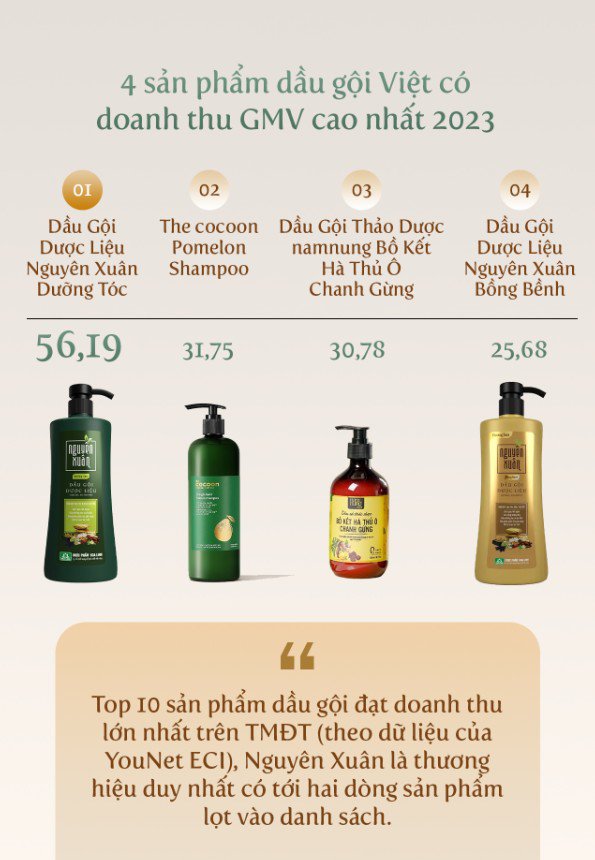 Dược phẩm Hoa Linh - thương hiệu Việt được tin dùng - 3