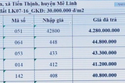 Tin tức trong ngày - Người trúng đấu giá đất hơn 4 tỷ đồng/m2 sẽ được trả tiền cọc