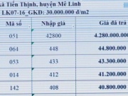 Tin tức trong ngày - Người trúng đấu giá đất hơn 4 tỷ đồng/m2 sẽ được trả tiền cọc