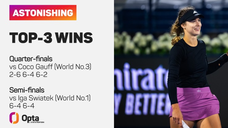 Anna Kalinskaya đã trở thành tay vợt thứ 2 thi đấu từ vòng loại nhưng vượt qua 2 tay vợt trong top 3 tại sự kiện WTA, trước đó Amelie Mauresmo làm được điều này ở Berlin 1998, hạ Davenport và Novotna.