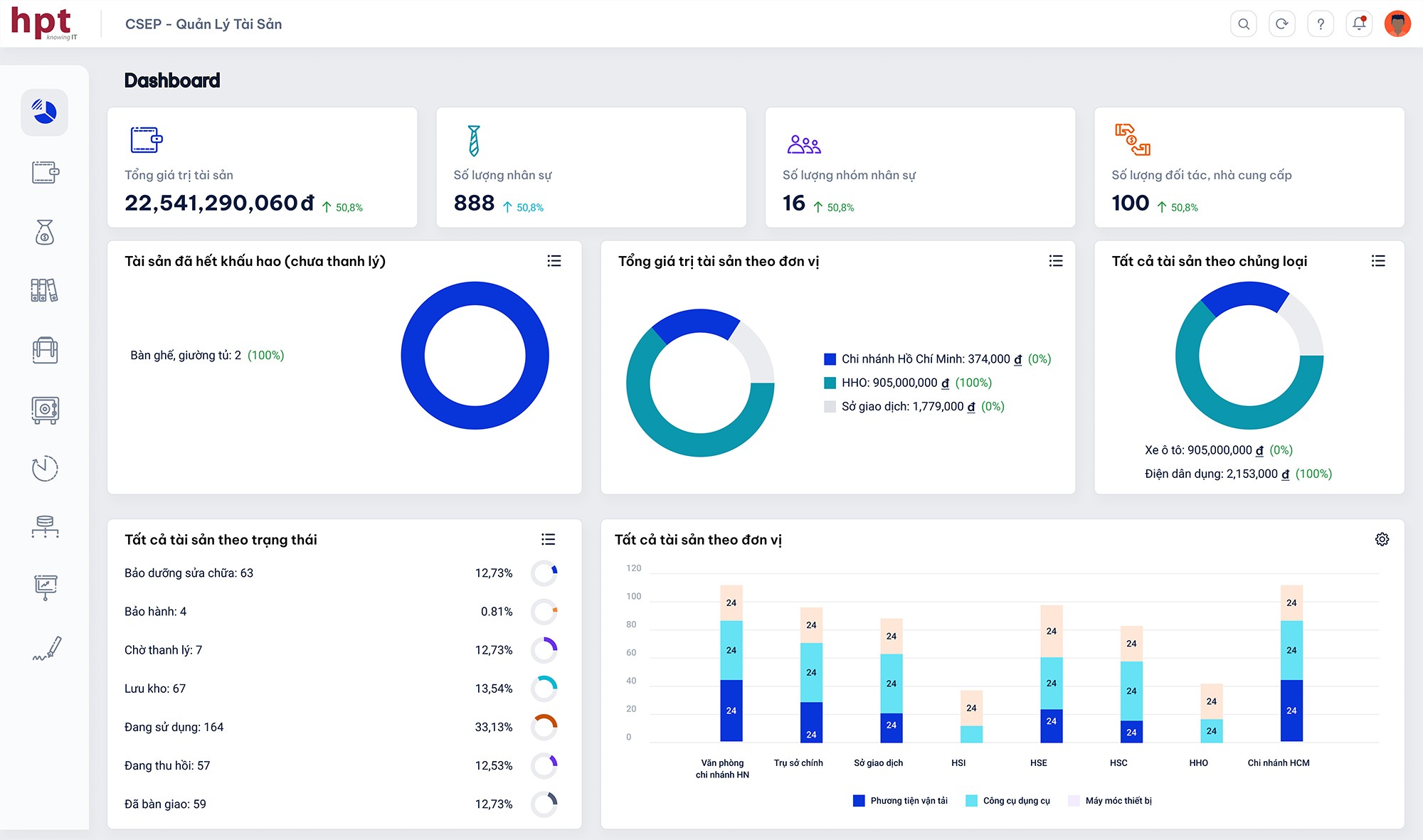 Giao diện thân thiện, linh hoạt, rõ ràng cung cấp đầy đủ thông tin cần thiết cho người quản trị