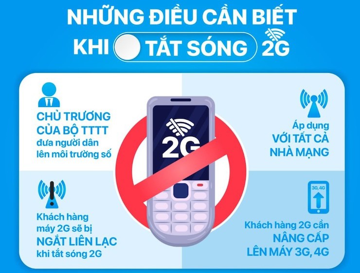 15 triệu người dùng sẽ bị ảnh hưởng khi Mobi, Vina, Viettel,... tắt sóng 2G - 2