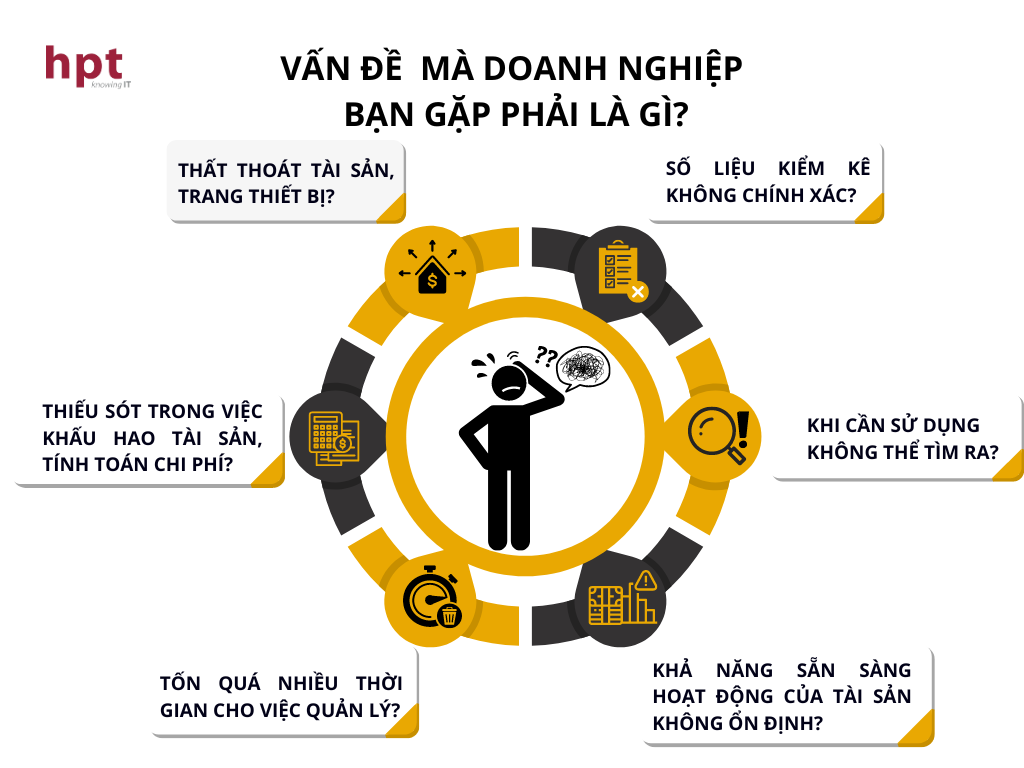 Vấn đề mà rất nhiều doanh nghiệp gặp phải trong việc quản lý tài sản