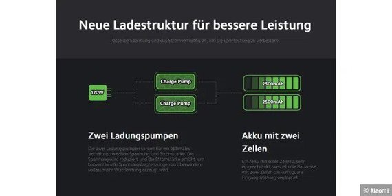 Khi sạc song song, nguồn điện được chia cho nhiều cell pin. Ảnh: Xiaomi