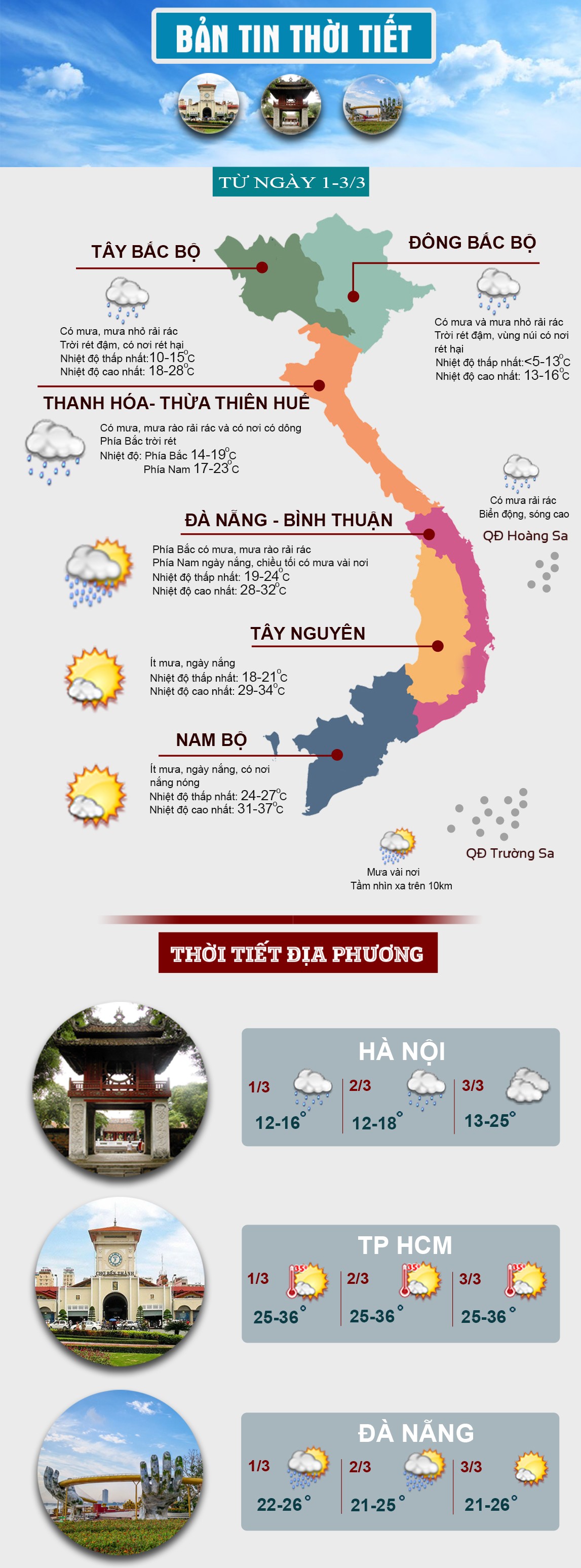 Thời tiết cuối tuần: Rét đậm, rét hại bao trùm Bắc Bộ, Nam Bộ có nắng nóng - 1