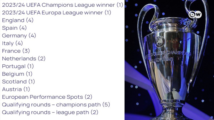Champions League sẽ có 36 đội thay vì 32 đội như hiện tại
