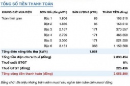 Hà Nội: Nhiều người “choáng váng” khi hoá đơn tiền điện cao bất thường, vì sao?