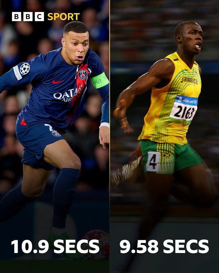 Tốc độ của Mbappe được so sánh với&nbsp;Usain Bolt
