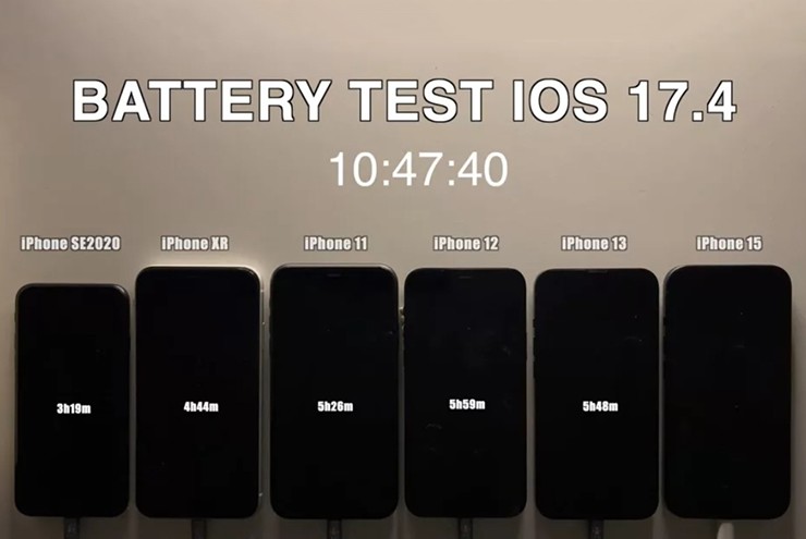 iPhone 12 là mẫu duy nhất cải thiện thời lượng pin sau khi cập nhật iOS 17.4.