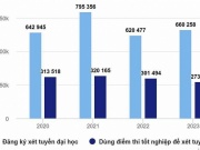 Giáo dục - du học - Bộ Giáo dục khuyến khích đại học dùng điểm thi tốt nghiệp để xét tuyển