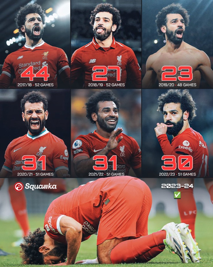 Salah đi vào lịch sử của CLB Liverpool khi là cầu thủ đầu tiên ghi ít nhất 20 bàn trong 7 mùa liên tiếp