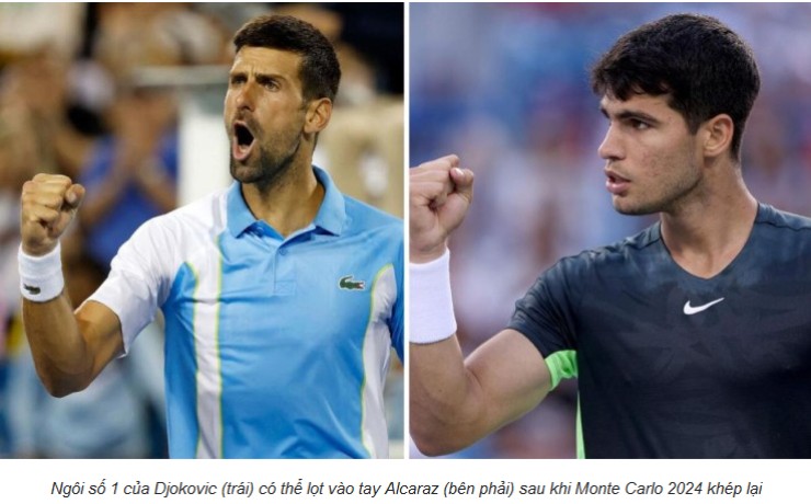 Djokovic hơn 8 năm giữ số 1, dễ mất ngôi đầu ở Monte Carlo (Bảng xếp hạng tennis 18/3) - 1