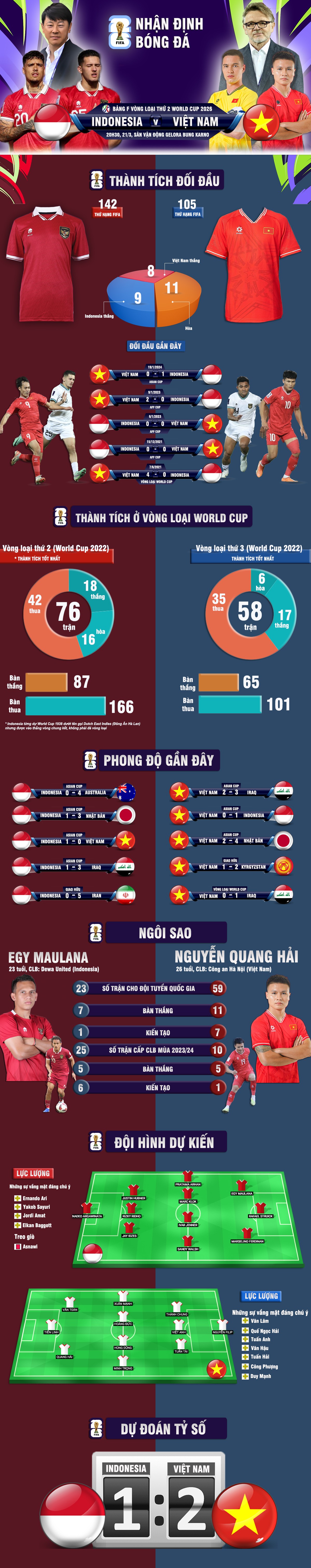 Nhận định bóng đá Indonesia - Việt Nam: Rực lửa Bung Karno, quyết "đòi nợ" Asian Cup (Vòng loại World Cup) - 1