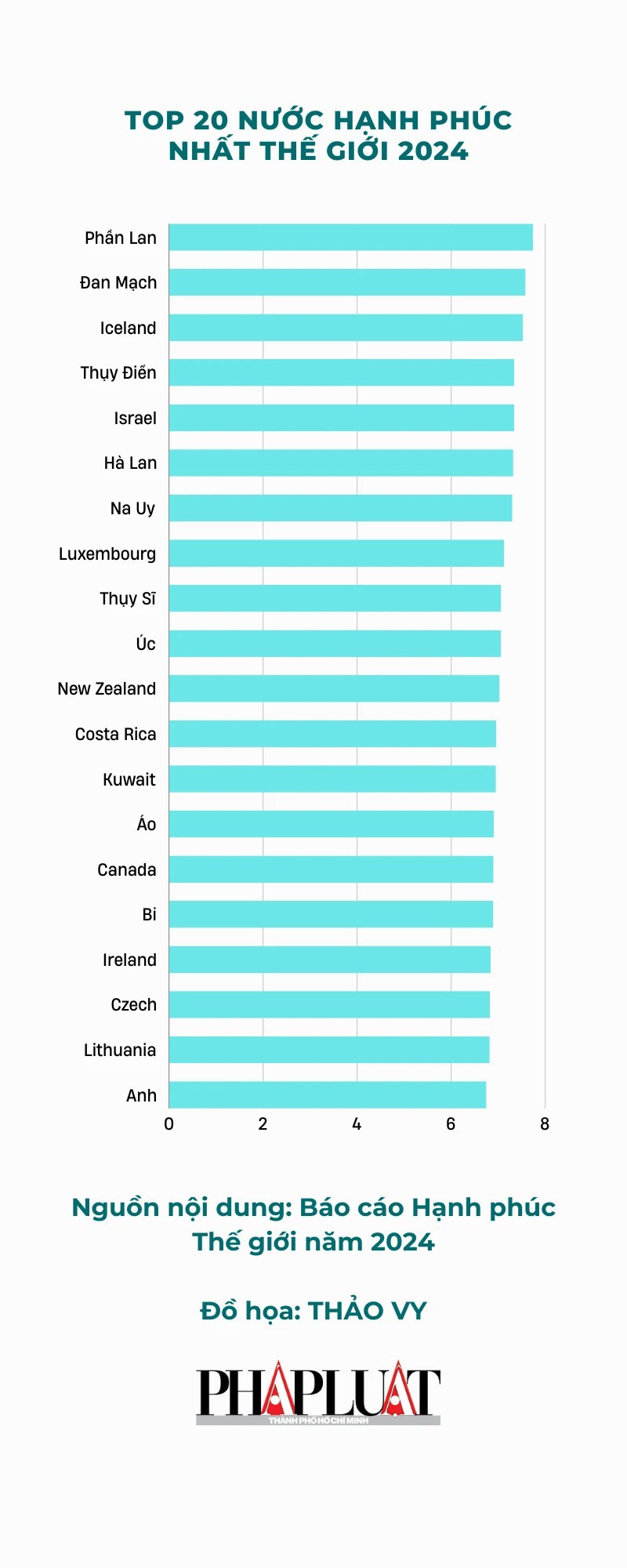 Đâu là các quốc gia hạnh phúc nhất thế giới hiện nay? - 1