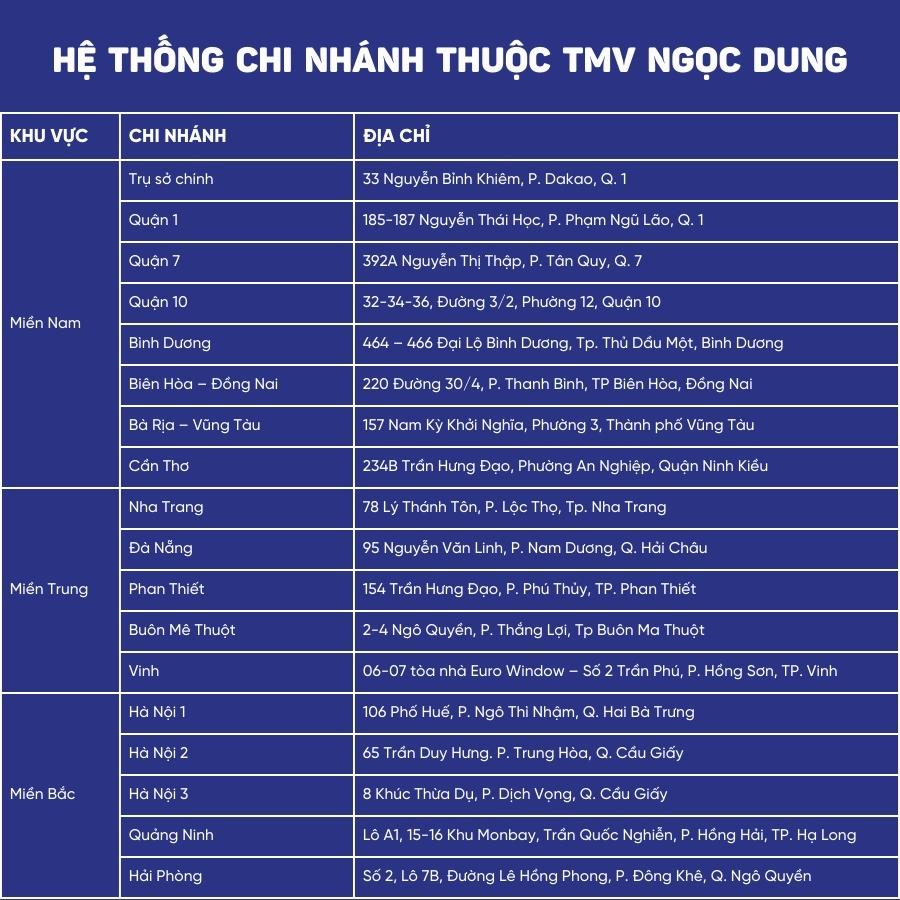 Hệ thống chi nhánh Thẩm mỹ viện Ngọc Dung