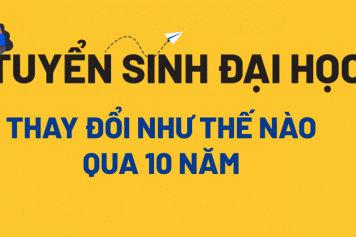 [Infographics] Tuyển sinh đại học thay đổi thế nào qua 10 năm?