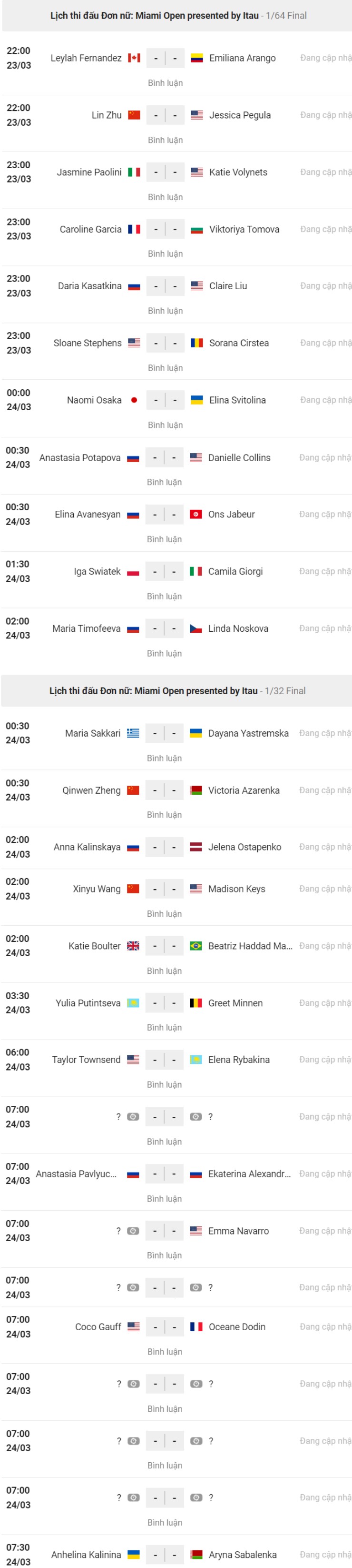Miami Open ngày 5: Zverev - Swiatek đại thắng, hạt giống bị loại sốc - 4