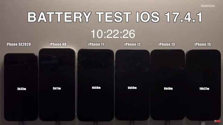 iPhone 13 sẽ cải thiện rất nhiều thời lượng pin khi nâng cấp từ iOS 17.4 lên iOS 17.4.1.