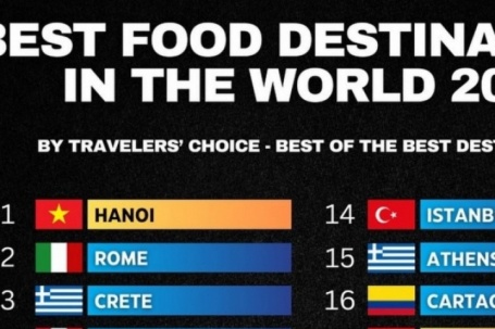 'Điểm đến ẩm thực tốt nhất thế giới' 2024 gọi tên một thành phố của Việt Nam
