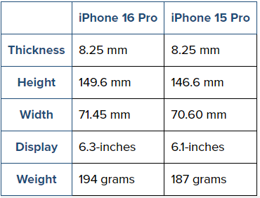 Những nâng cấp đáng đồng tiền sẽ có trên cặp iPhone 16 Pro - 2