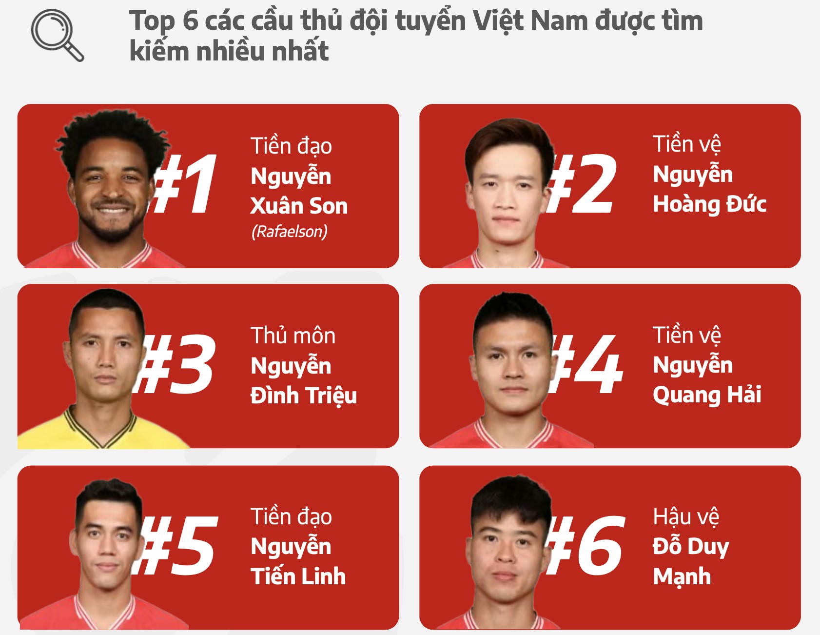 Top 6 cầu thủ được quan tâm nhất.