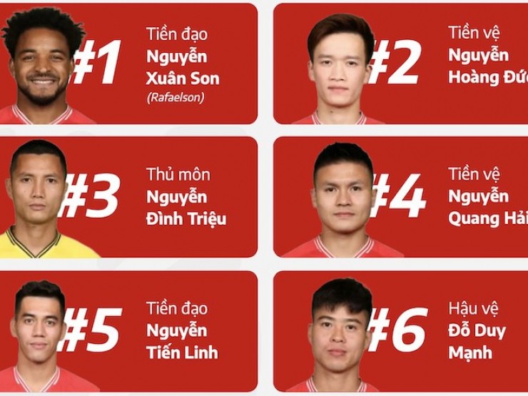 AFF Cup 2024: Xuân Son, Hoàng Đức, Đình Triệu,... “hot“ nhất cõi mạng