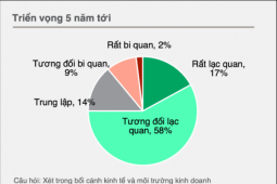 EuroCham: Việt Nam phục hồi đáng kinh ngạc