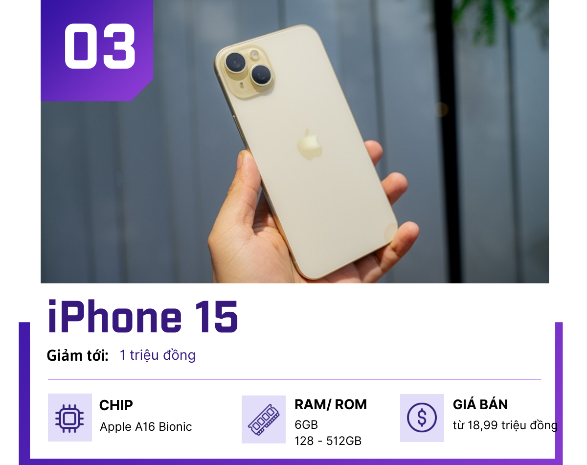 Những iPhone giảm giá nhiều nhất trước Tết Ất Tỵ - 3