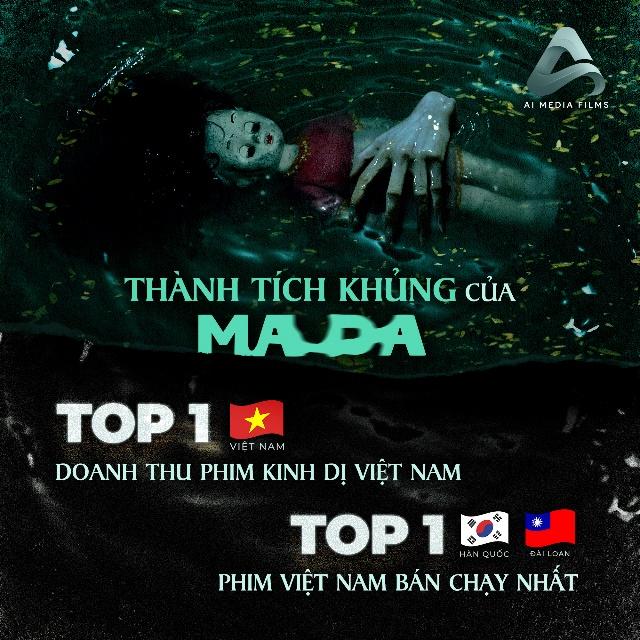 Nguyễn Hữu Hoàng đứng sau bộ phim Ma Da (hơn 127 tỉ doanh thu) - phim kinh dị Việt có doanh thu cao nhất Việt Nam