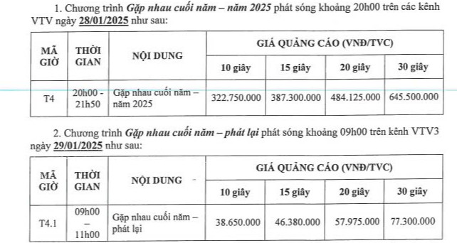 Bảng giá chi phí quảng cáo trong Táo Quân 2025 (Nguồn: TVAd).