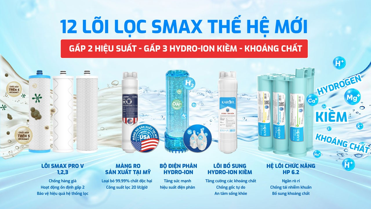 Máy lọc nước Hydro-ion Kiềm Karofi S688 - Món quà sống khỏe, tươi trẻ đón xuân - 2