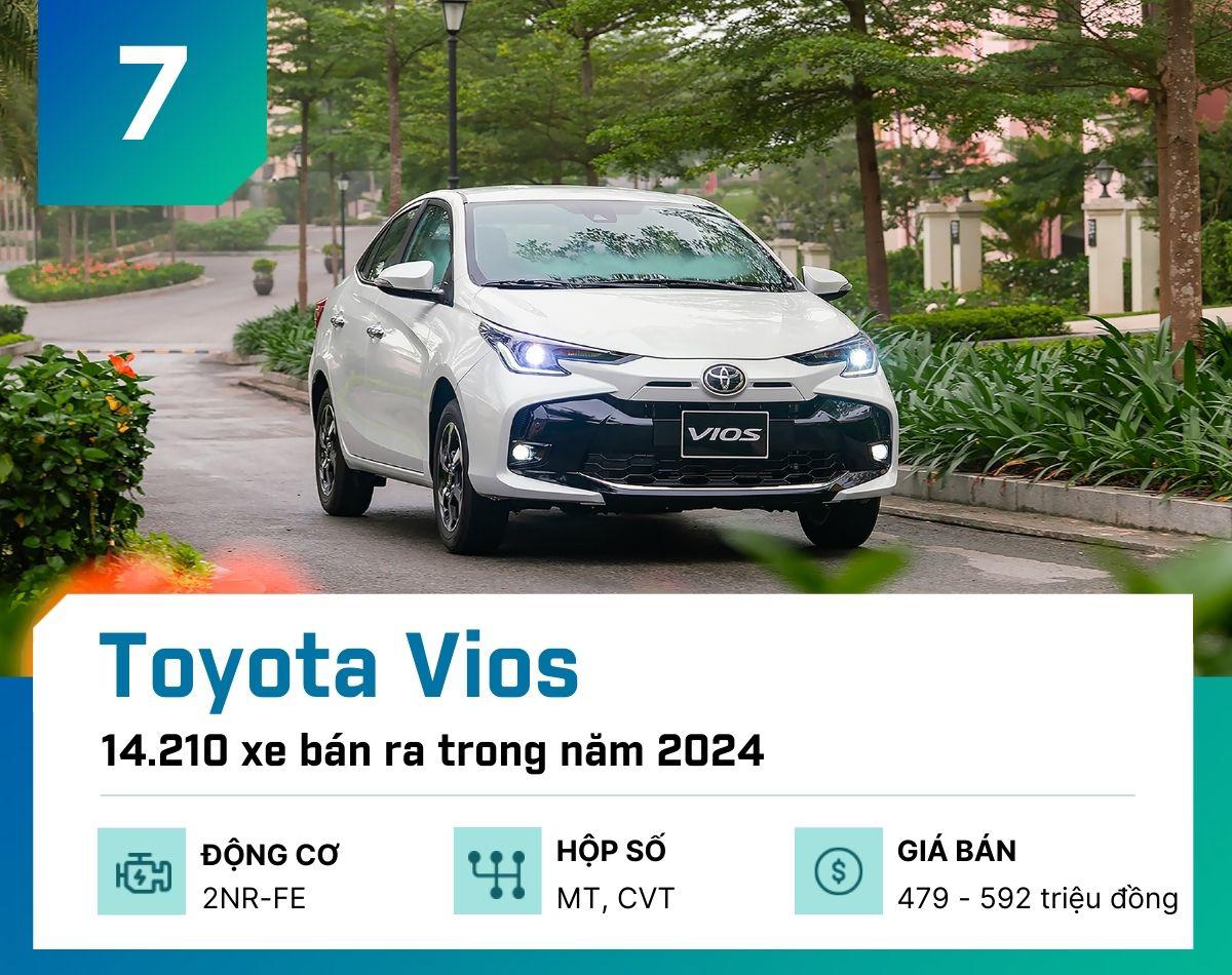 10 mẫu ô tô bán chạy nhất tại Việt Nam năm 2024 - 8