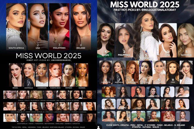 Miss World chuẩn bị khởi động, Hoa hậu Ý Nhi đứng ở đâu trong bảng dự đoán? - 2