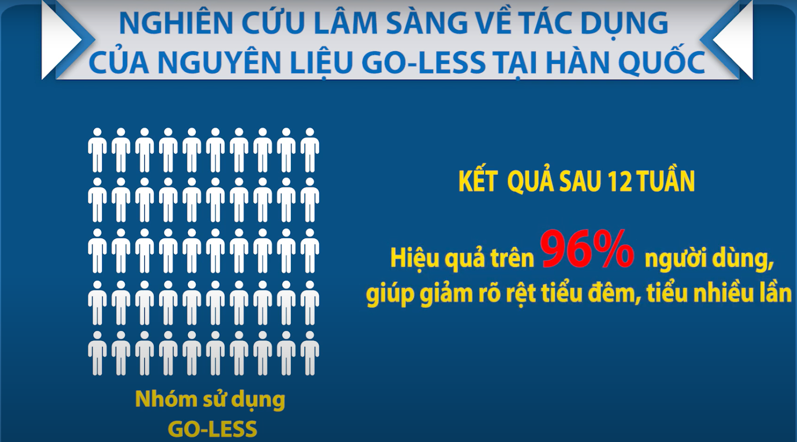 Nguyên liệu GO-LESS đã được chứng minh hiệu quả lâm sàng tại Hàn Quốc
