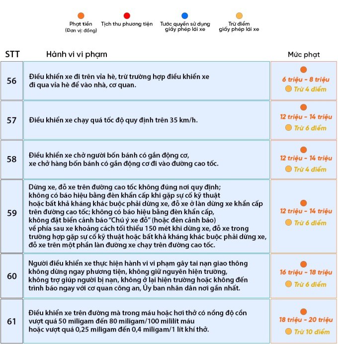 74 lỗi phạt vi phạm giao thông với người đi ôtô - 11