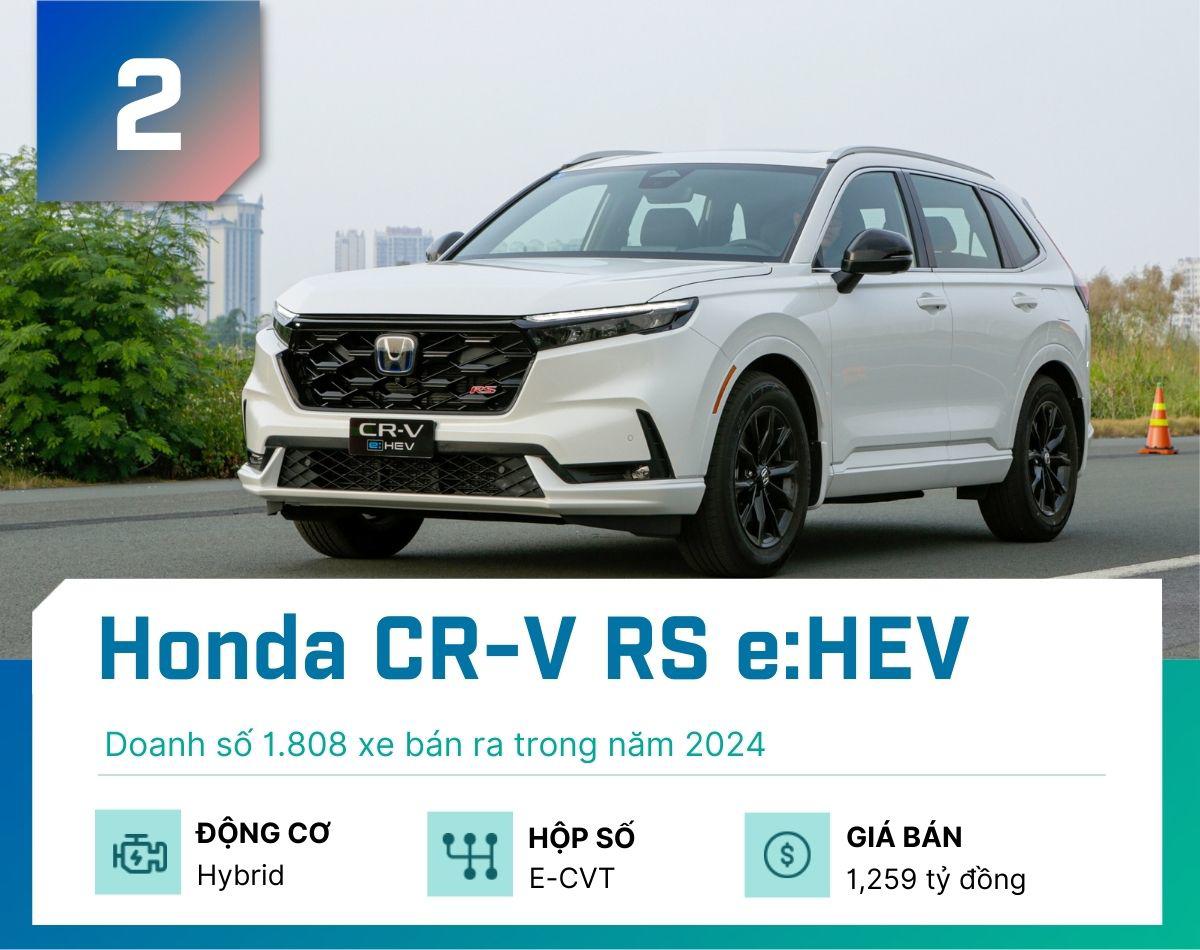 Top xe hybrid bán chạy nhất tại Việt Nam năm 2024 - 2