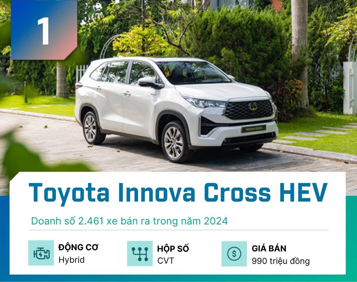 Top xe hybrid bán chạy nhất tại Việt Nam năm 2024 - 1