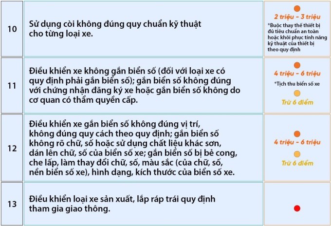 Mức phạt 13 lỗi với xe máy không đạt yêu cầu tham gia giao thông - 2