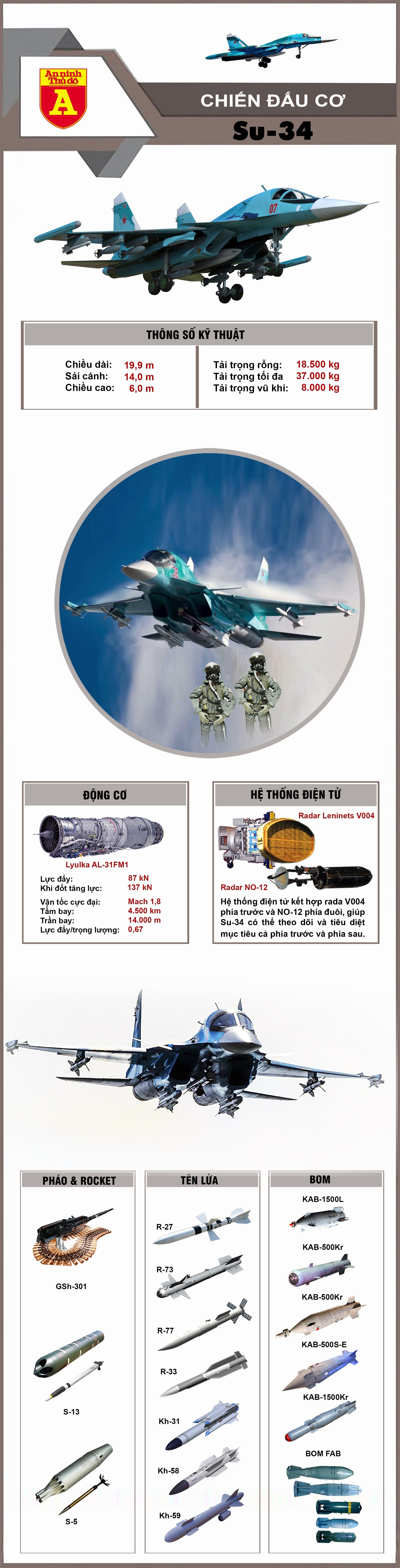 Chiến đấu cơ Su-34 Nga thả pháo sáng 'lên đầu' UAV MQ-9 Reaper Mỹ - 7
