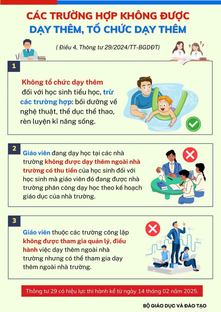 'Học sinh toàn đạt danh hiệu khá, giỏi sao phải lo chuyện đi học thêm?' - 2