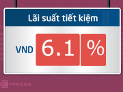 Đầu năm, lãi suất ngân hàng nào cao nhất?