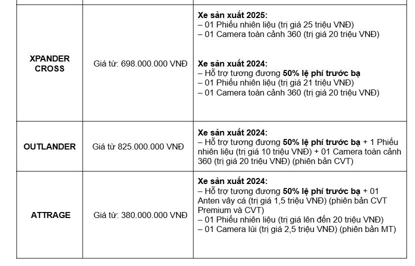 Doanh số của mẫu xe Mitsubishi Xforce ra sao trong tháng 1/2025 - 5