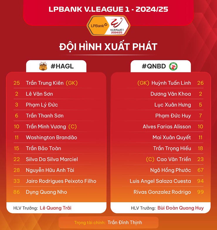 Trực tiếp bóng đá HAGL - Bình Định: Phung phí cơ hội phút 90+3 (Hết giờ) - 4