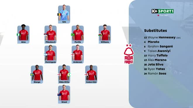 Trận cầu phong phú duyên nợ Nottingham Forest tuyên chiến đối đầu Bournemouth Cùng ngôi nhà chủng loại OK365 – Cuộc so tài đam mê quan trọng bỏ qua