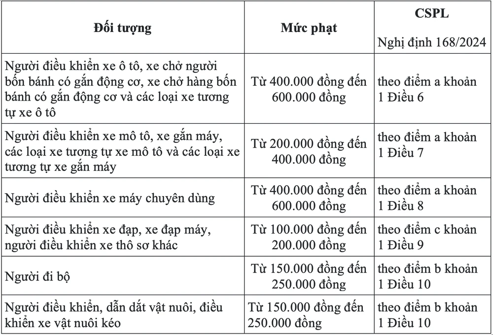 Cách phân biệt vạch xương cá và vạch mắt võng mà người tham gia giao thông thường lúng túng - 3