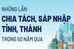 [Infogrpahic] Những lần chia tách, sáp nhập tỉnh, thành trong 50 năm qua