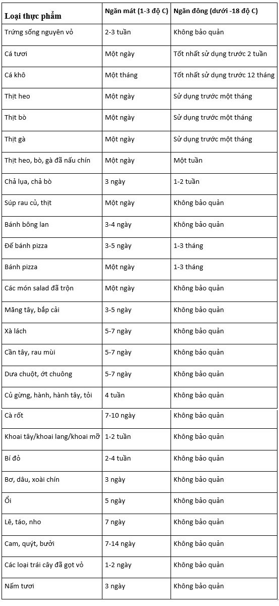 Cách bảo quản thực phẩm khi nồm ẩm - 1