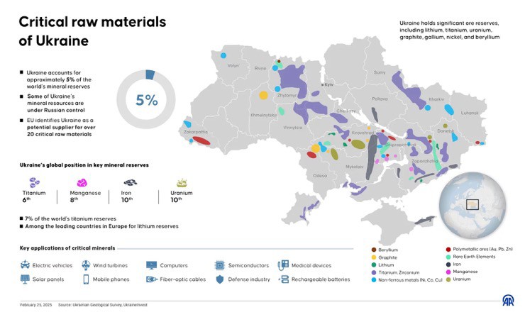 Ước tính Ukraine sở hữu 5% nguồn tài nguyên khoáng sản của thế giới. Ảnh: NPR.