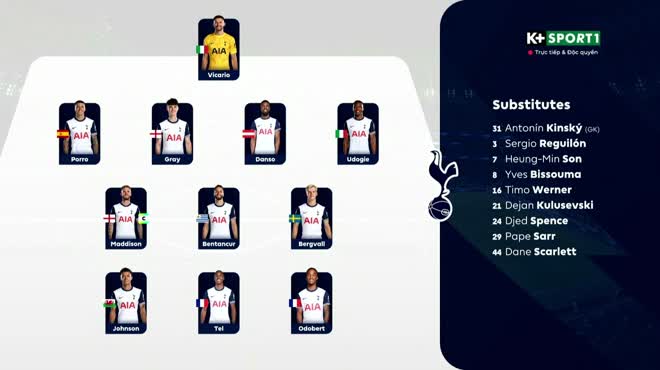 g88 - Phân Tích chính xác và chiến lược dự đoán